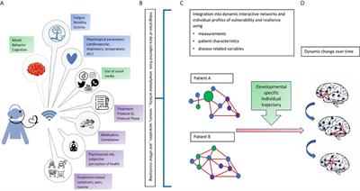 Digital Phenotyping and Dynamic Monitoring of Adolescents Treated for Cancer to Guide Intervention: Embracing a New Era